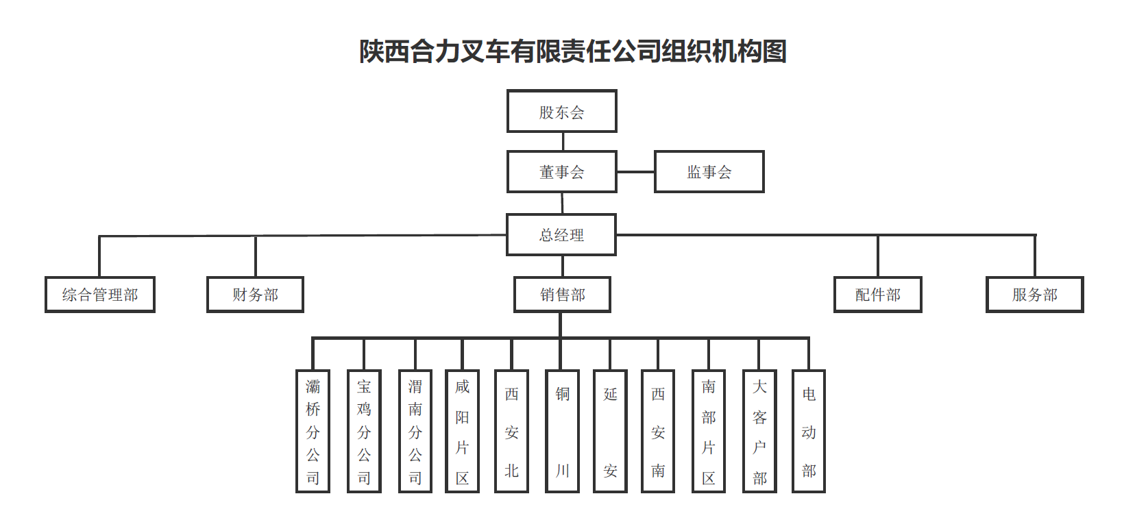 陜西合力組織構(gòu)架圖.png